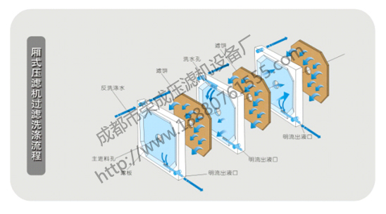 厢式压滤机(图1)